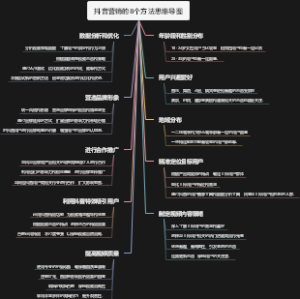 抖音营销的8个方法思维导图