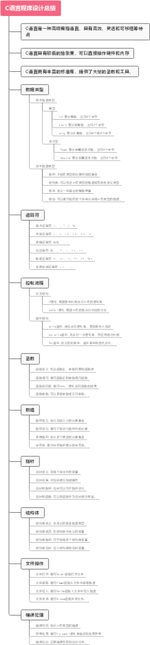 C语言程序设计总结