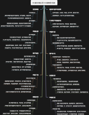抖音直播运营 抖音推荐机制