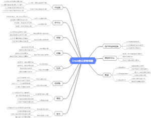 Linux意义思维导图