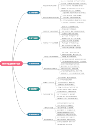 新媒体运营新媒体应用