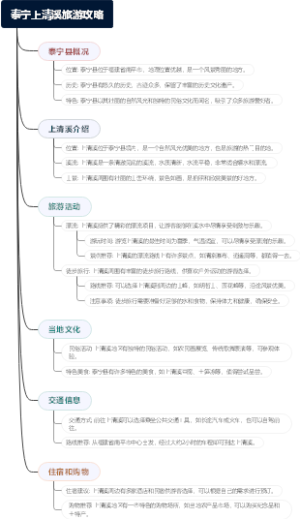 泰宁上清溪旅游攻略