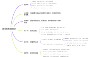 厦门旅游攻略四天