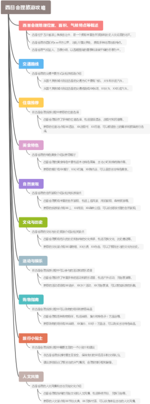 西昌会理旅游攻略