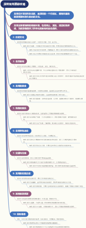 深圳龙岗旅游攻略