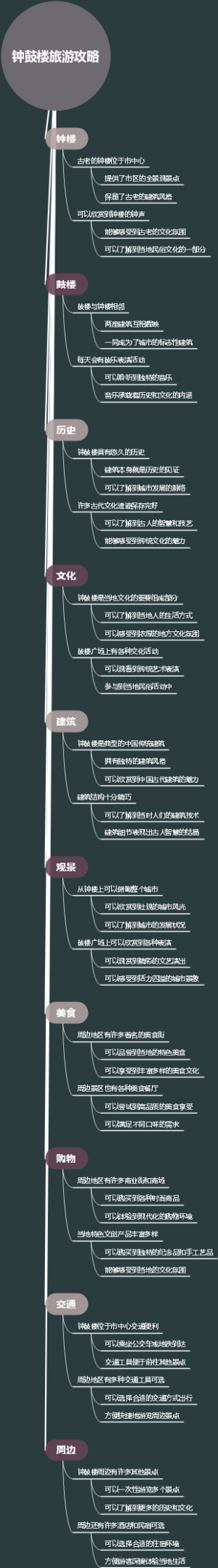钟鼓楼旅游攻略