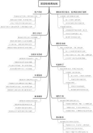 旅游攻略携程网