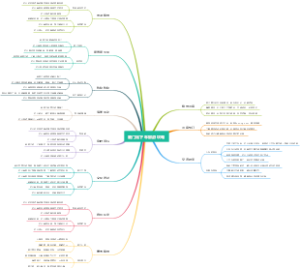 厦门站下车旅游攻略