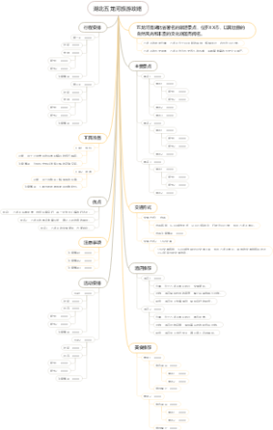 湖北五龙河旅游攻略