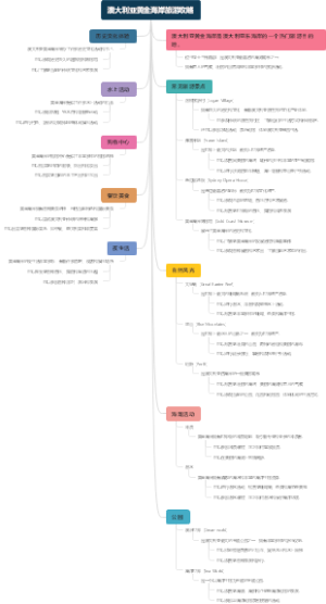 澳大利亚黄金海岸旅游攻略