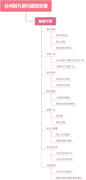 台州到九寨沟旅游攻略