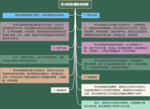 苏州动物园旅游攻略