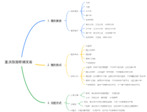重庆旅游攻略文库