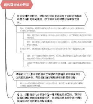 结构百分比分析法