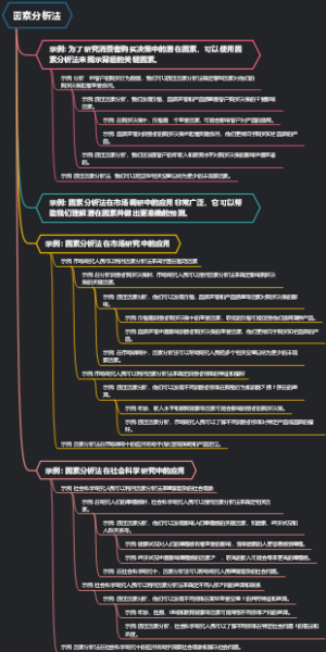 因素分析法