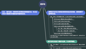 逐步法