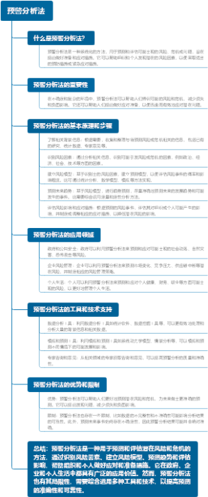 预警分析法