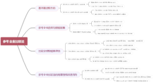 参考企业比较法