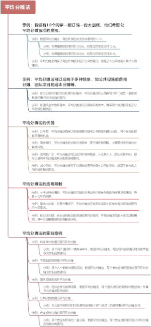 平均分摊法