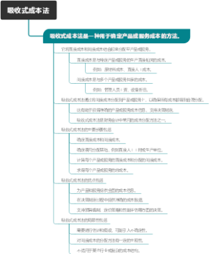 吸收式成本法