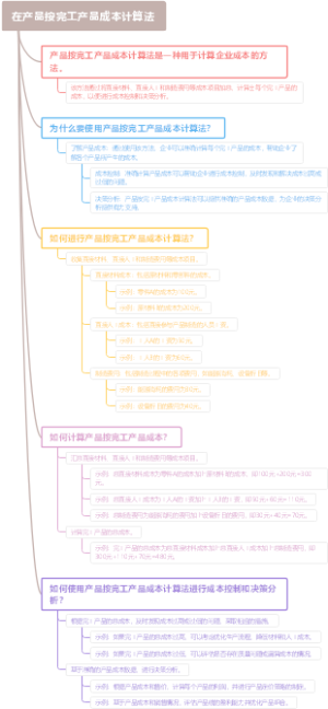在产品按完工产品成本计算法