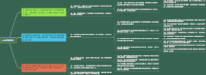 国家定价法