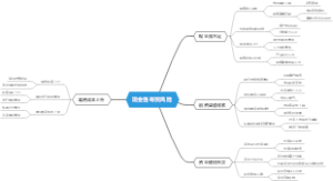 现金性筹资风险