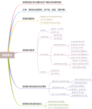存货审计