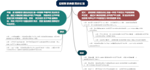 应收账款余额百分比法