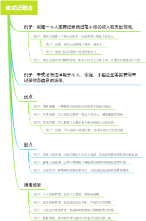 单式记账法