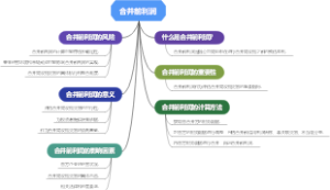 合并前利润