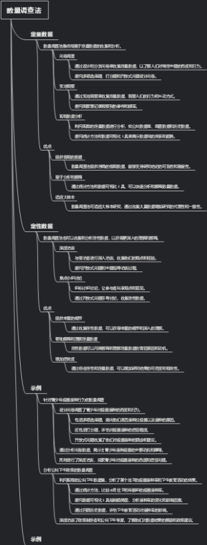 数量调查法