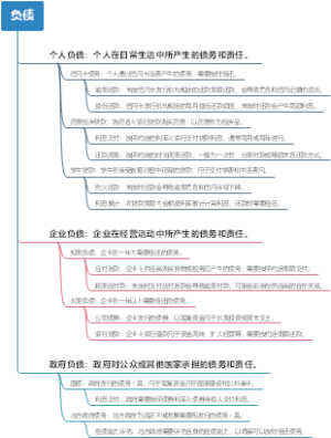 负债