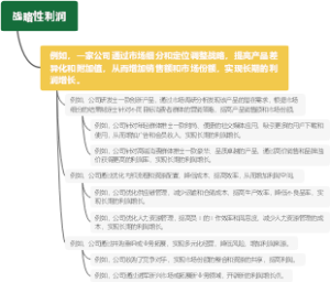 战略性利润