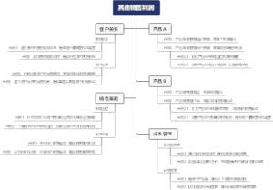 其他销售利润