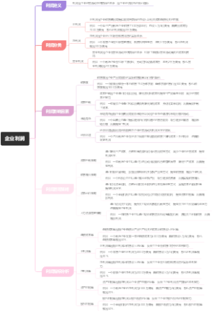 企业利润