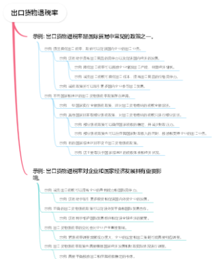 出口货物退税率