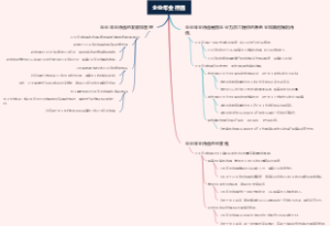 企业年金待遇