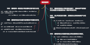 清算股利