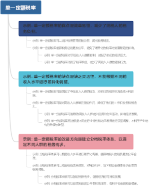 单一定额税率
