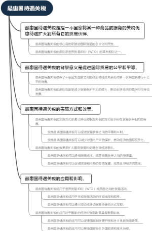 最惠国待遇关税