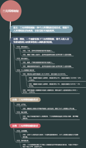 二元所得税制