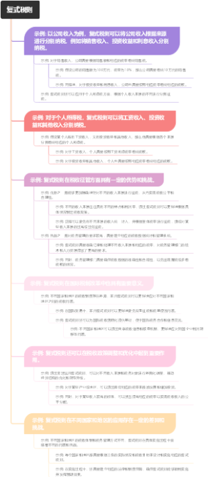 复式税则