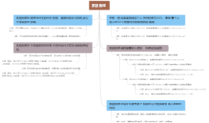 累退税率