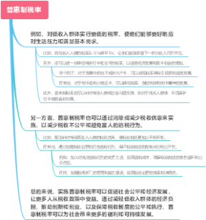 普惠制税率