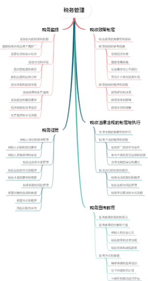 税务管理