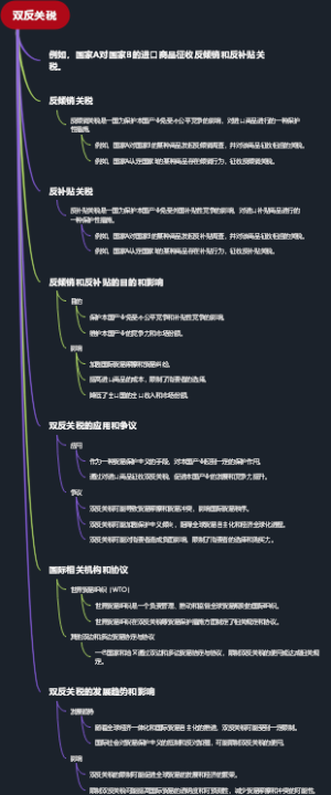 双反关税