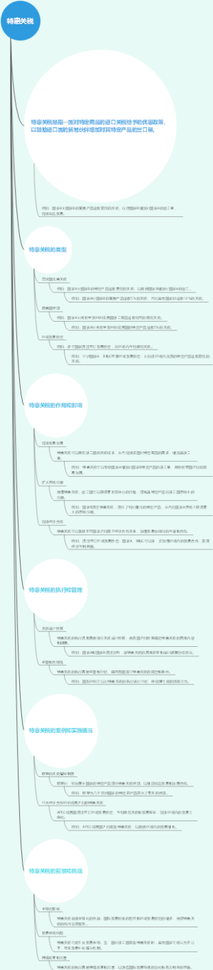 特惠关税