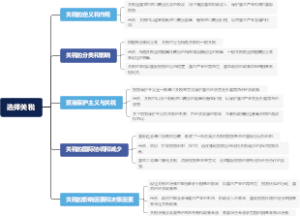 选择关税