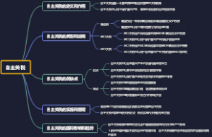 自主关税